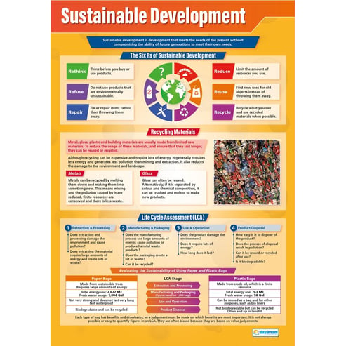 poster presentation on sustainable development