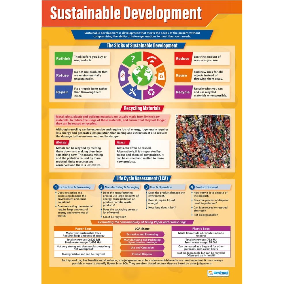 Sustainable Development Poster Daydream Education