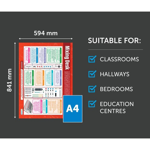 Mixing Desk Poster