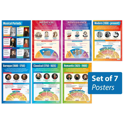 Music History Posters - Set of 7 