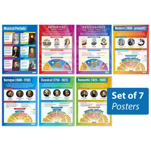 Music History Posters - Set of 7 