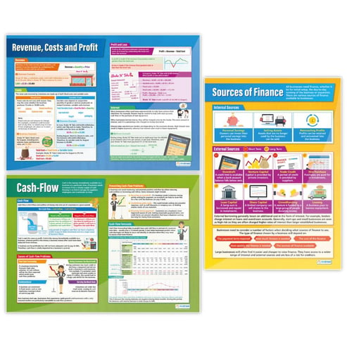 Accounting and Finance Posters - Set of 6