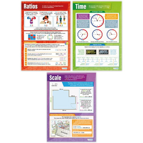 Ratio, Proportion & Rates of Change Posters - Set of 6 