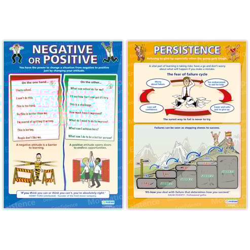 Motivation Poster - Set of 6 