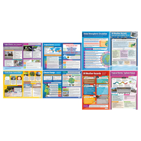 Weather Hazards and Climate Change Extended Posters - Set of 8 