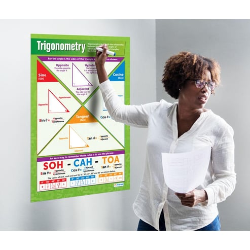 Trigonometry Poster