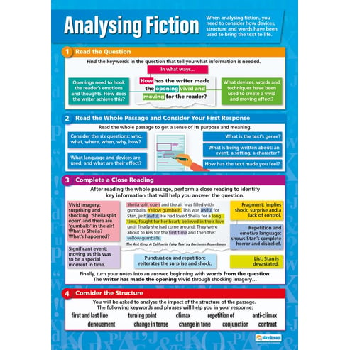 Analysing Fiction Poster