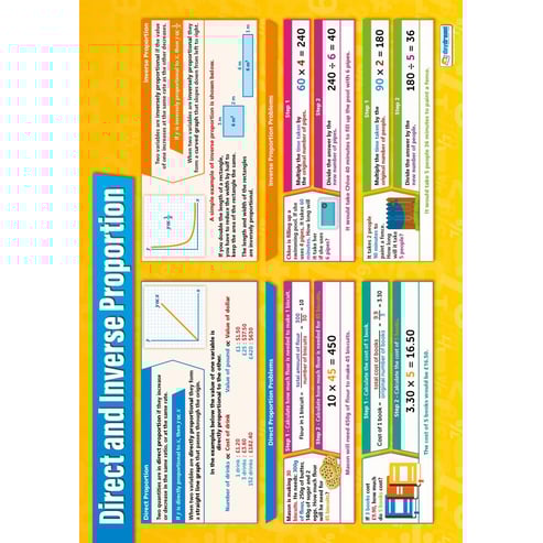 Direct and Inverse Proportion Poster