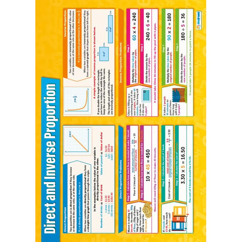 Direct and Inverse Proportion Poster