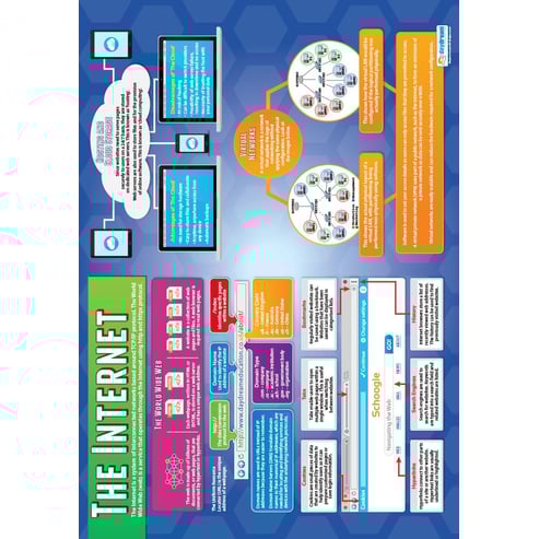 The Internet Poster
