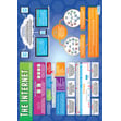 The Internet Poster