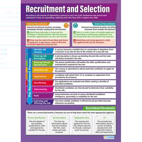 Recruitment and Selection Poster