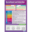 Recruitment and Selection Poster