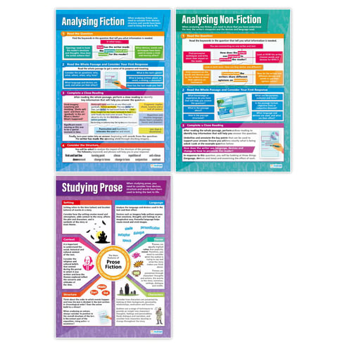 Analysing Texts Posters - Set of 7