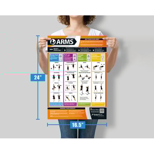 Arms Poster