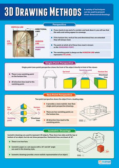 3D Drawing Methods Poster