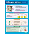 3D Drawing Methods Poster