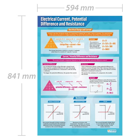 Electrical Current, Potential Difference and Resistance Poster