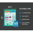 Electrical Circuits Poster