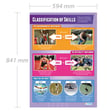 Classification of Skills Poster