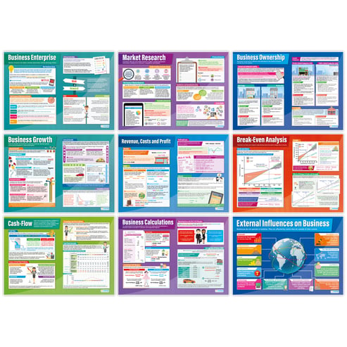 Business Posters Set Of 36 Daydream Education