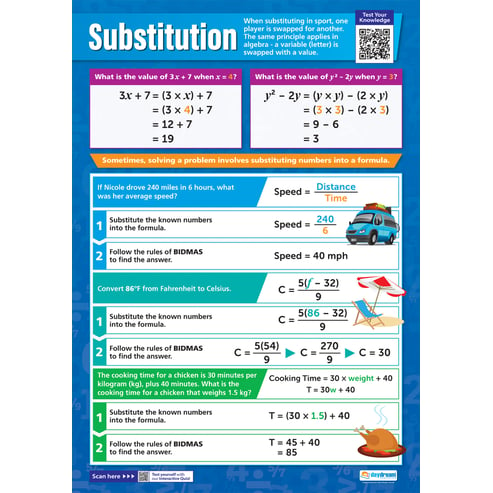 Substitution Poster