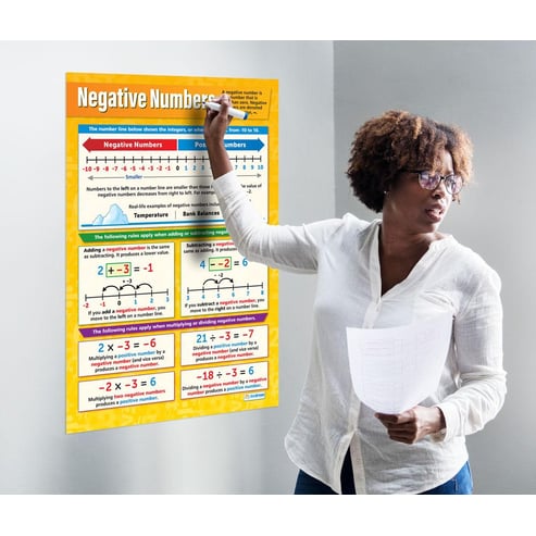 Negative Numbers Poster