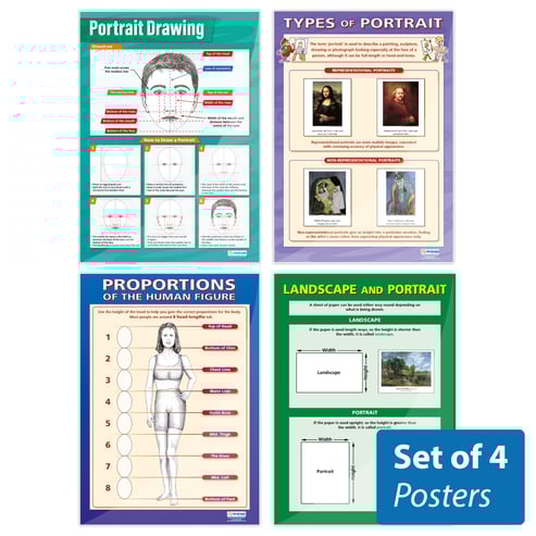 Portrait Drawing Posters - Set of 4