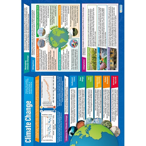 Climate Change Poster