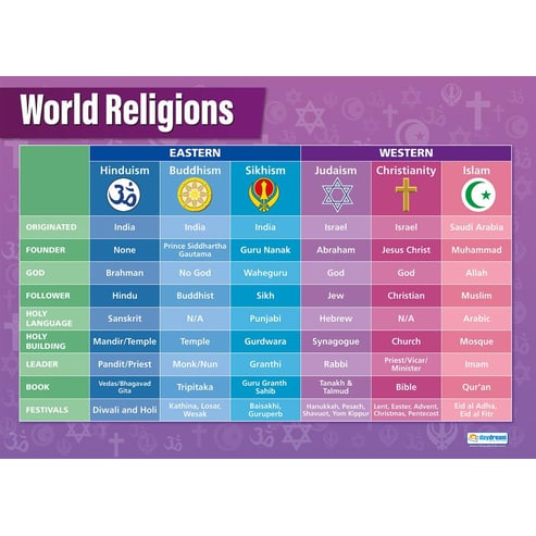 Religion Posters - Set of 3