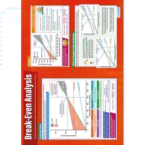 Break-Even Analysis Poster