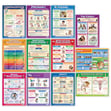 Child Development Posters - Set of 12 