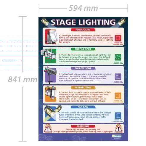 Stage Lighting Poster
