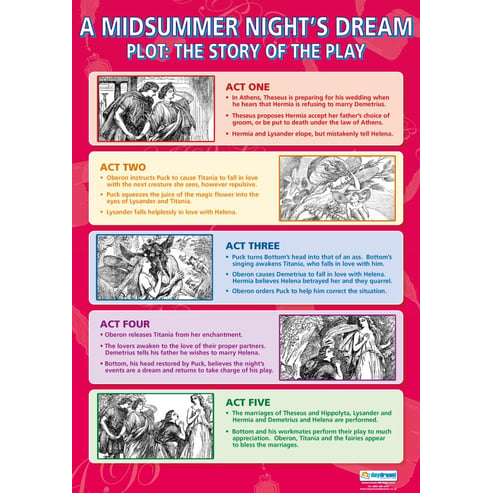 A Midsummer Night's Dream Posters - Set of 3