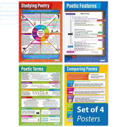 Studying Poetry Posters - Set of 4