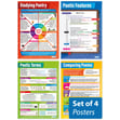 Studying Poetry Posters - Set of 4