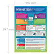 Internet Security Poster