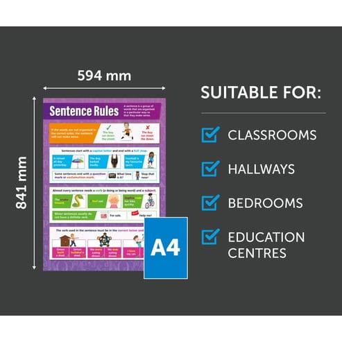 Sentence Rules Poster