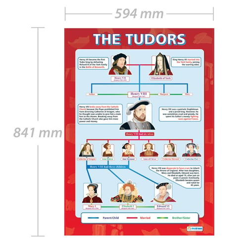 The Tudors Poster