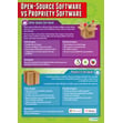Open-Source Software vs Propriety Software Poster