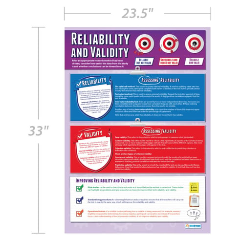 Reliability and Validity Poster