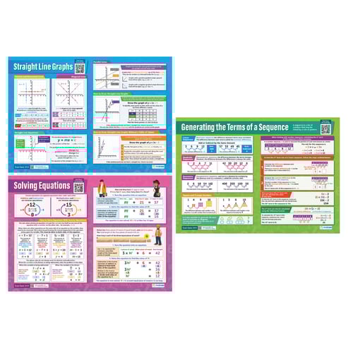 Algebra Posters - Set of 7
