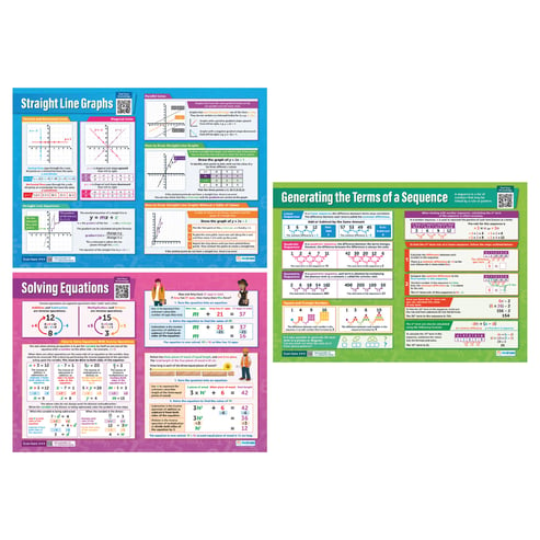 Algebra Posters - Set of 7