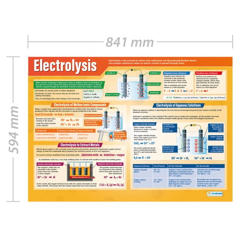 Electrolysis Poster