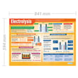 Electrolysis Poster