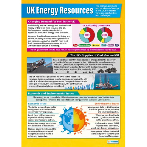 Resource Management Posters - Set of 4 