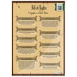 America's Founding Documents Posters - Set of 3