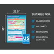 Movement Across Membranes Poster