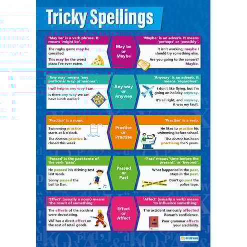 Tricky Spellings Poster