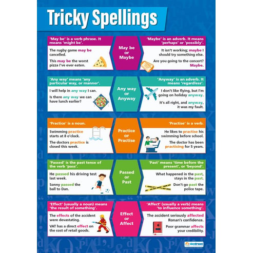 Tricky Spellings Poster